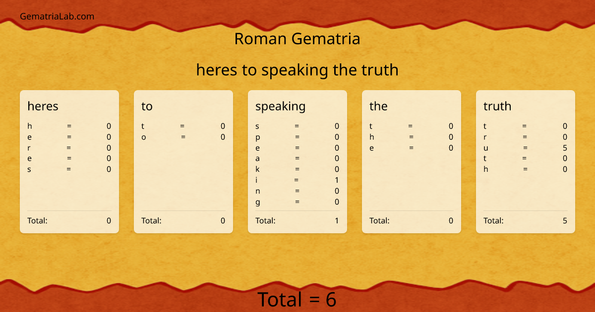 heres to speaking the truth in roman Gematria